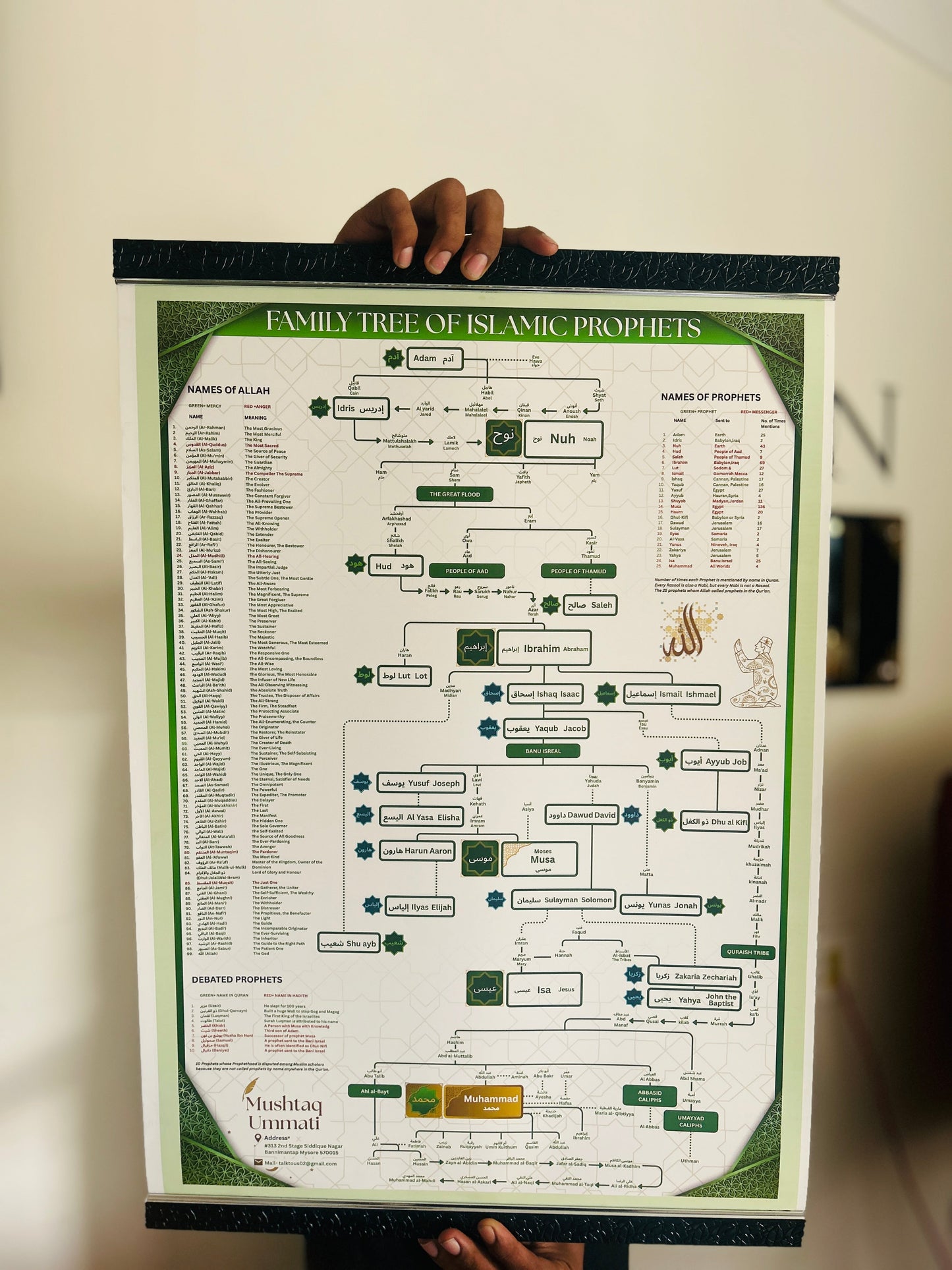 Prophet (PBUH) Family Tree (With Frame)
