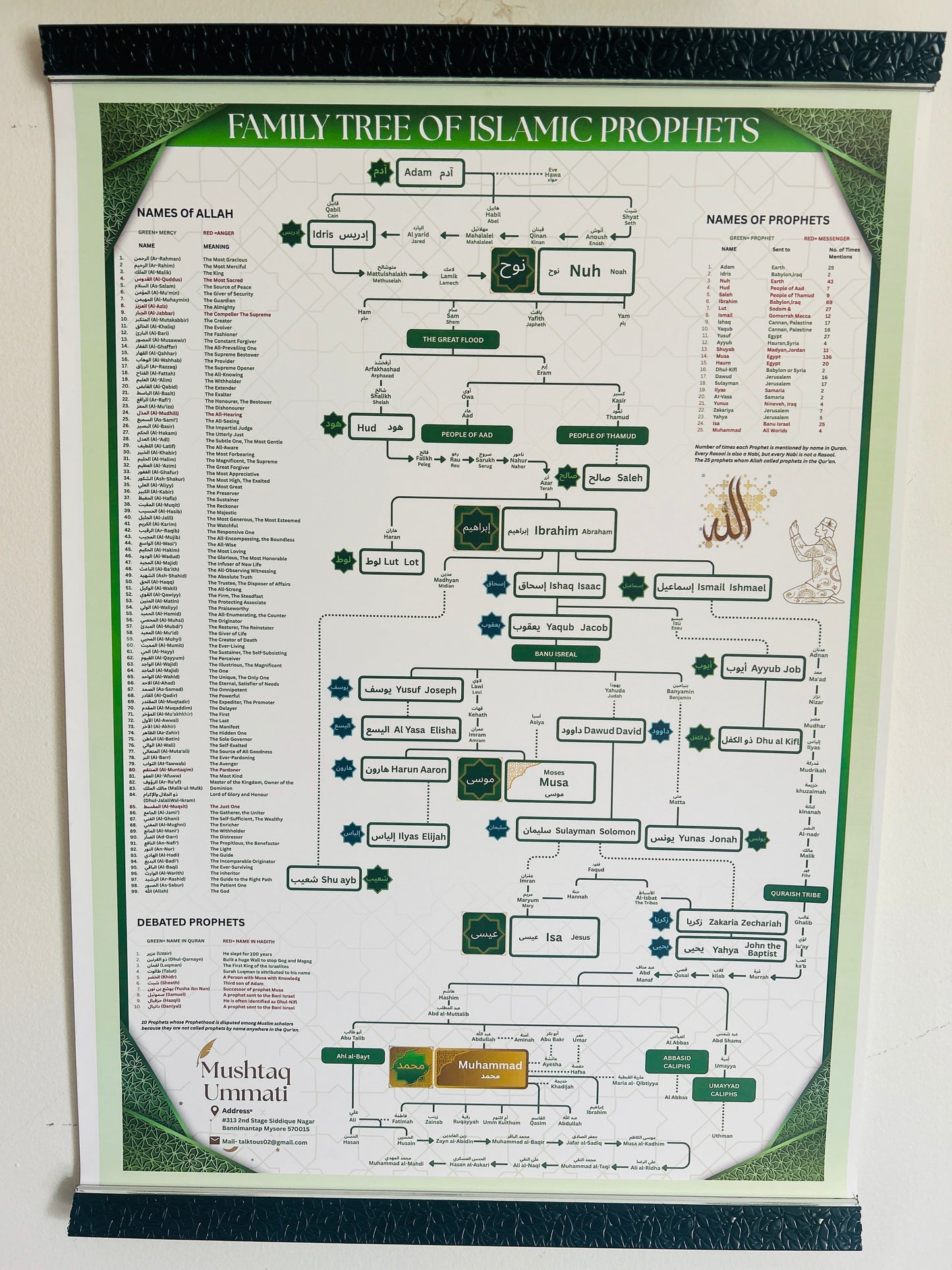 Prophet (PBUH) Family Tree (With Frame)