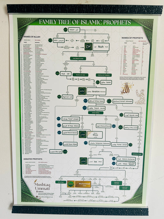 Prophet (PBUH) Family Tree (With Frame)