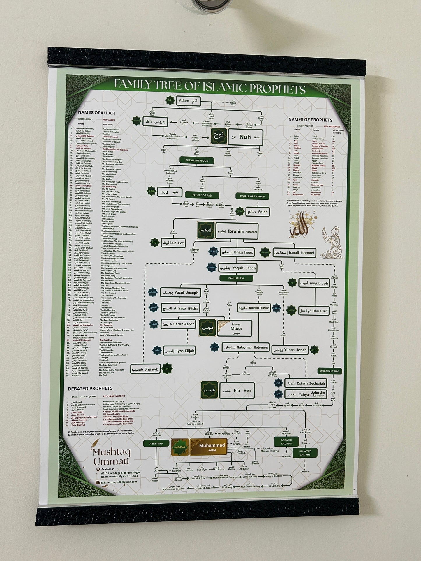 Prophet (PBUH) Family Tree (With Frame)